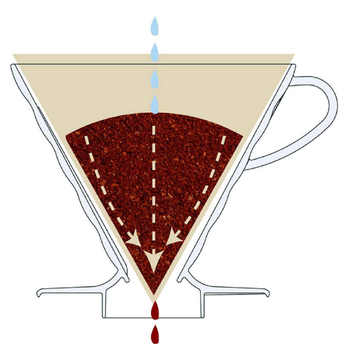 HARIO V60-02 Brown (100 PACK)